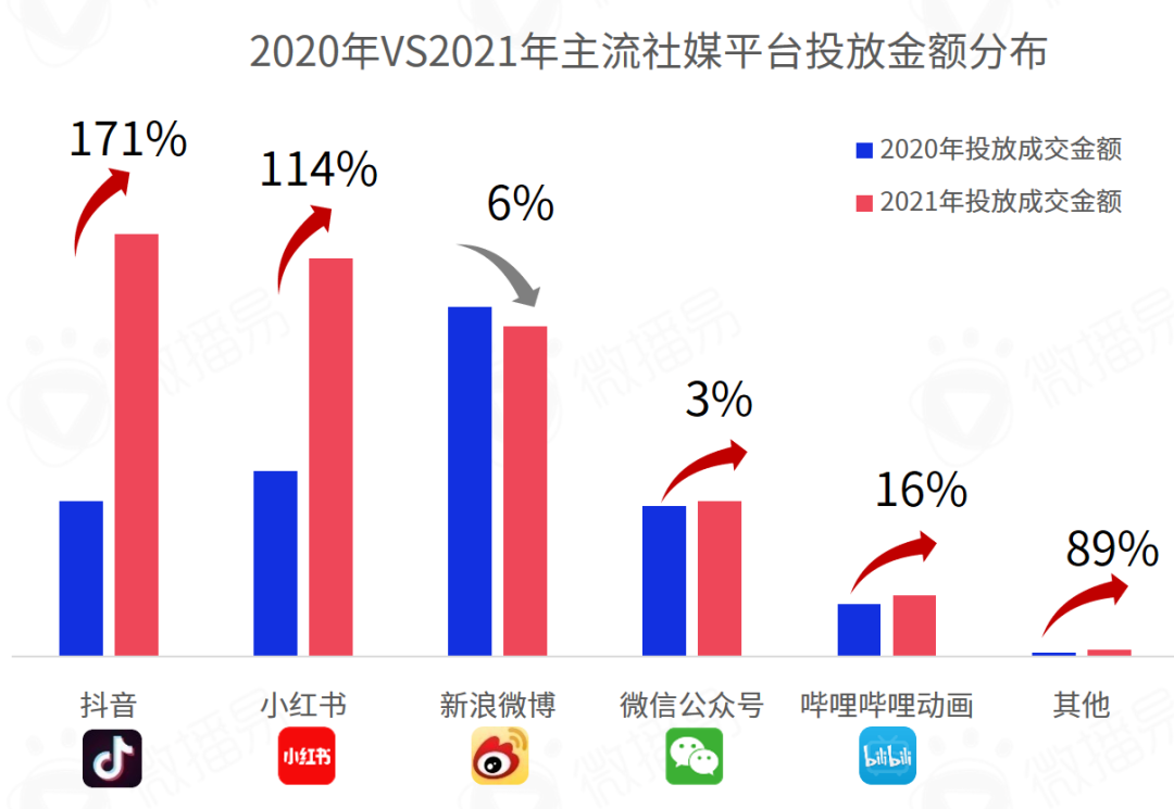 研究报告｜618战事在即，七大社交媒体有哪些营销风向？掌握这些就掌握了流量！